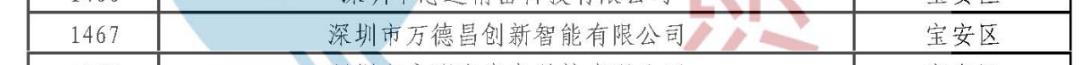 最新公示！專精特新萬(wàn)德昌！